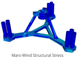 Mars-Wind Structural Stress